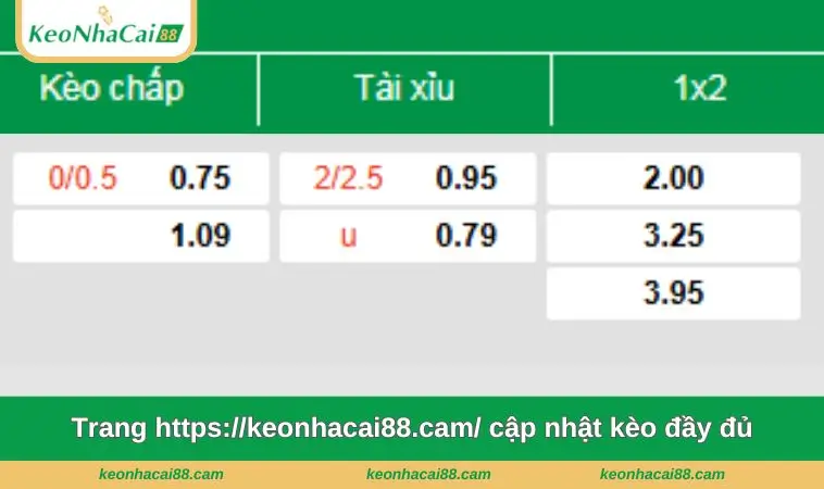 trang https keonhacai88 cam cap nhat keo day du Trang https://thedocly.io/ cập nhật kèo đầy đủ